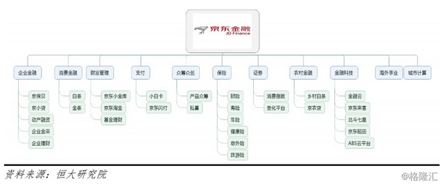 一文读懂蚂蚁、腾讯、京东金融布局，合计估值规模已破3000亿美元