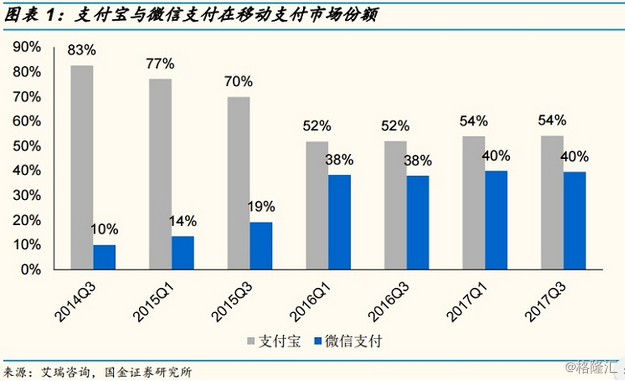 一文读懂蚂蚁、腾讯、京东金融布局，合计估值规模已破3000亿美元