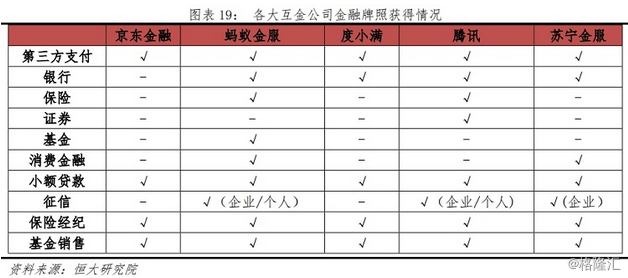 一文读懂蚂蚁、腾讯、京东金融布局，合计估值规模已破3000亿美元