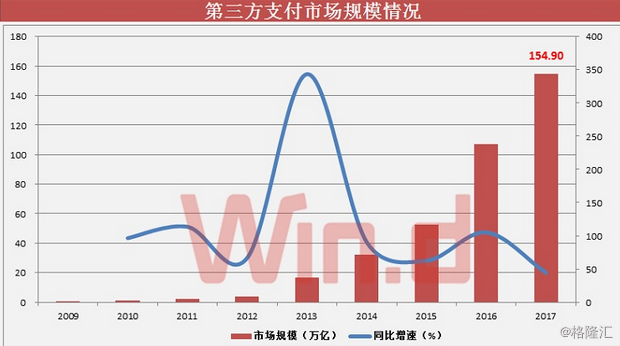 一文读懂蚂蚁、腾讯、京东金融布局，合计估值规模已破3000亿美元