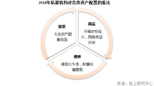 高瞻远瞩 私募大佬谈2018资产配置方向