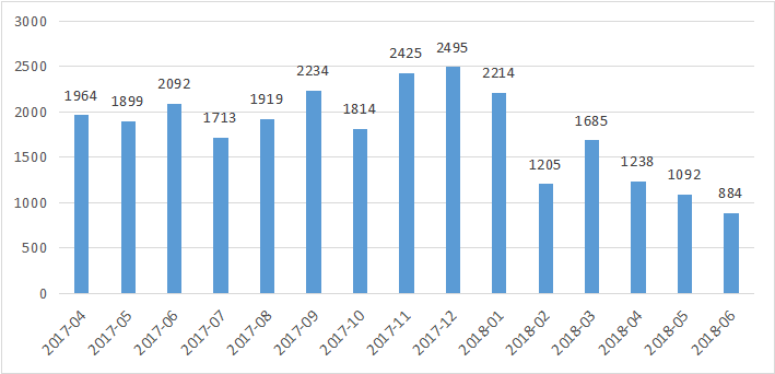 私募排排网-中国私募证券投资基金行业报告（2018年半年报）