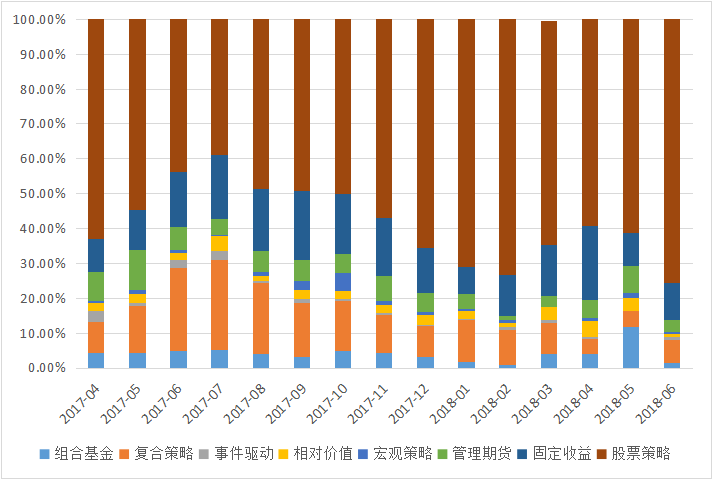 私募排排网-中国私募证券投资基金行业报告（2018年半年报）