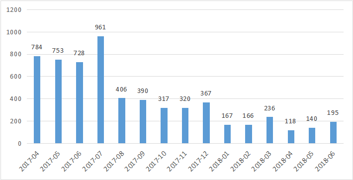 私募排排网-中国私募证券投资基金行业报告（2018年半年报）