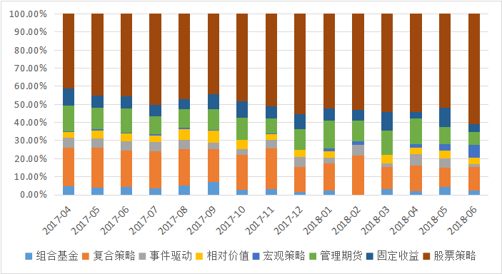 私募排排网-中国私募证券投资基金行业报告（2018年半年报）