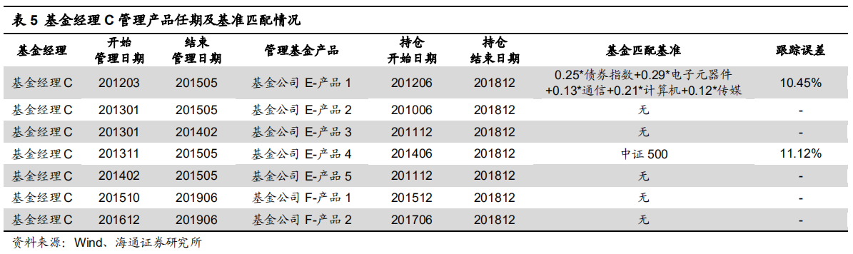 【投教科普】基金经理的偏好圈与能力圈