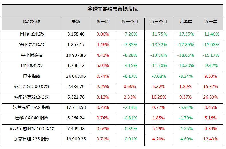 钜阵股票市场周报：贸易战风险释放，“翻身”时刻到来