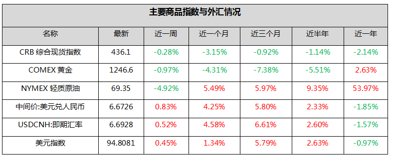 钜阵股票市场周报：贸易战风险释放，“翻身”时刻到来