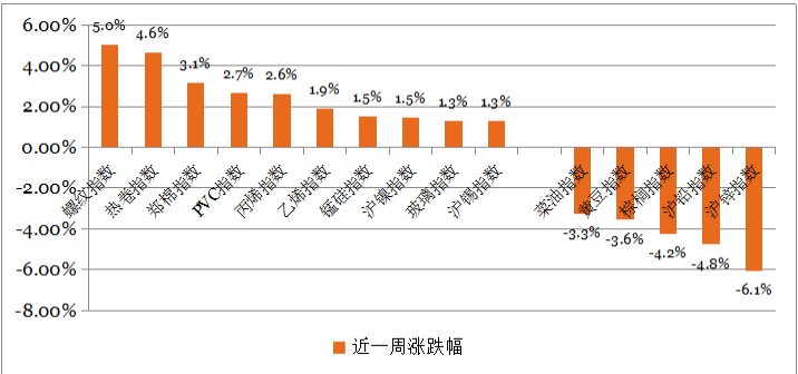 钜阵股票市场周报：贸易战风险释放，“翻身”时刻到来