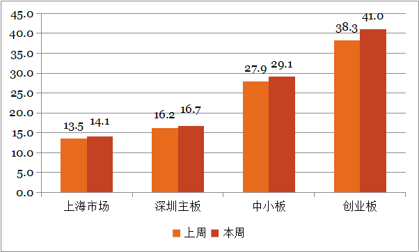 钜阵股票市场周报：贸易战风险释放，“翻身”时刻到来