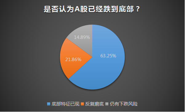 外资疯狂扫货，新华社半夜喊话，抄底A股机会来了？