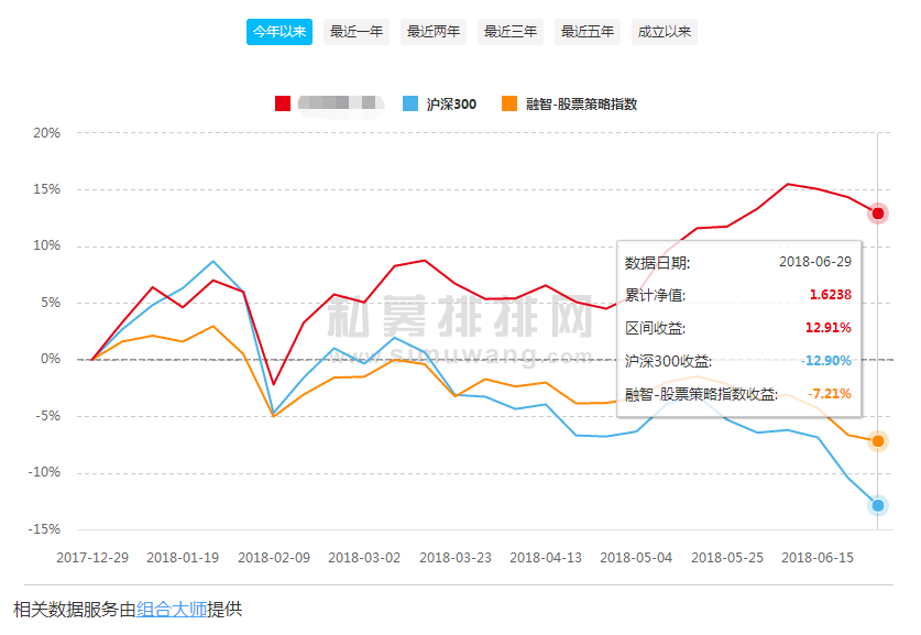 泰旸资产：拒绝被割韭菜，下半年投资计划“全曝光”！