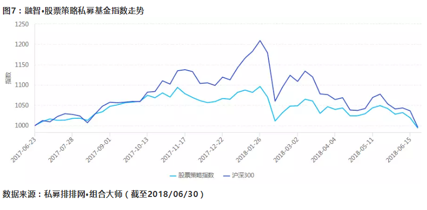 泰旸资产：拒绝被割韭菜，下半年投资计划“全曝光”！