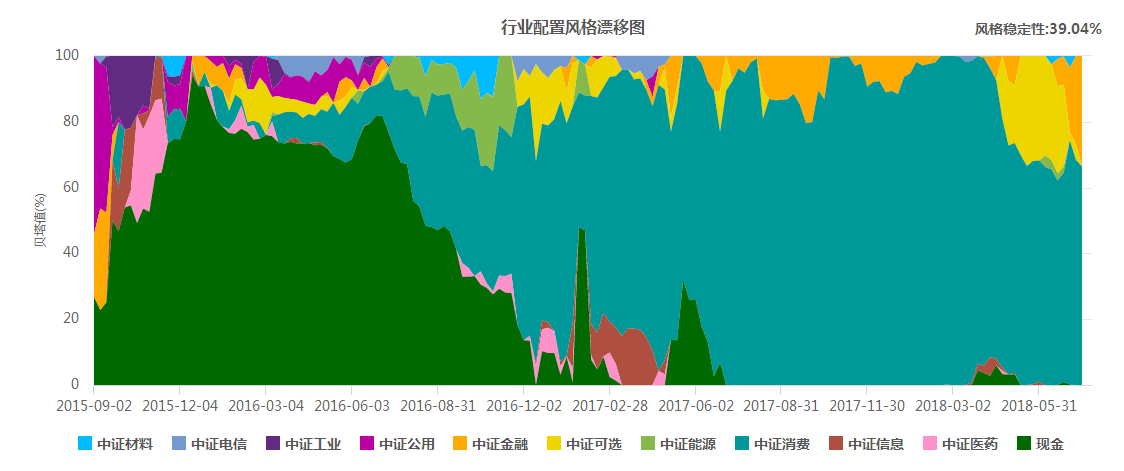 但斌：坚定践行价值投资 静待时间玫瑰绽放