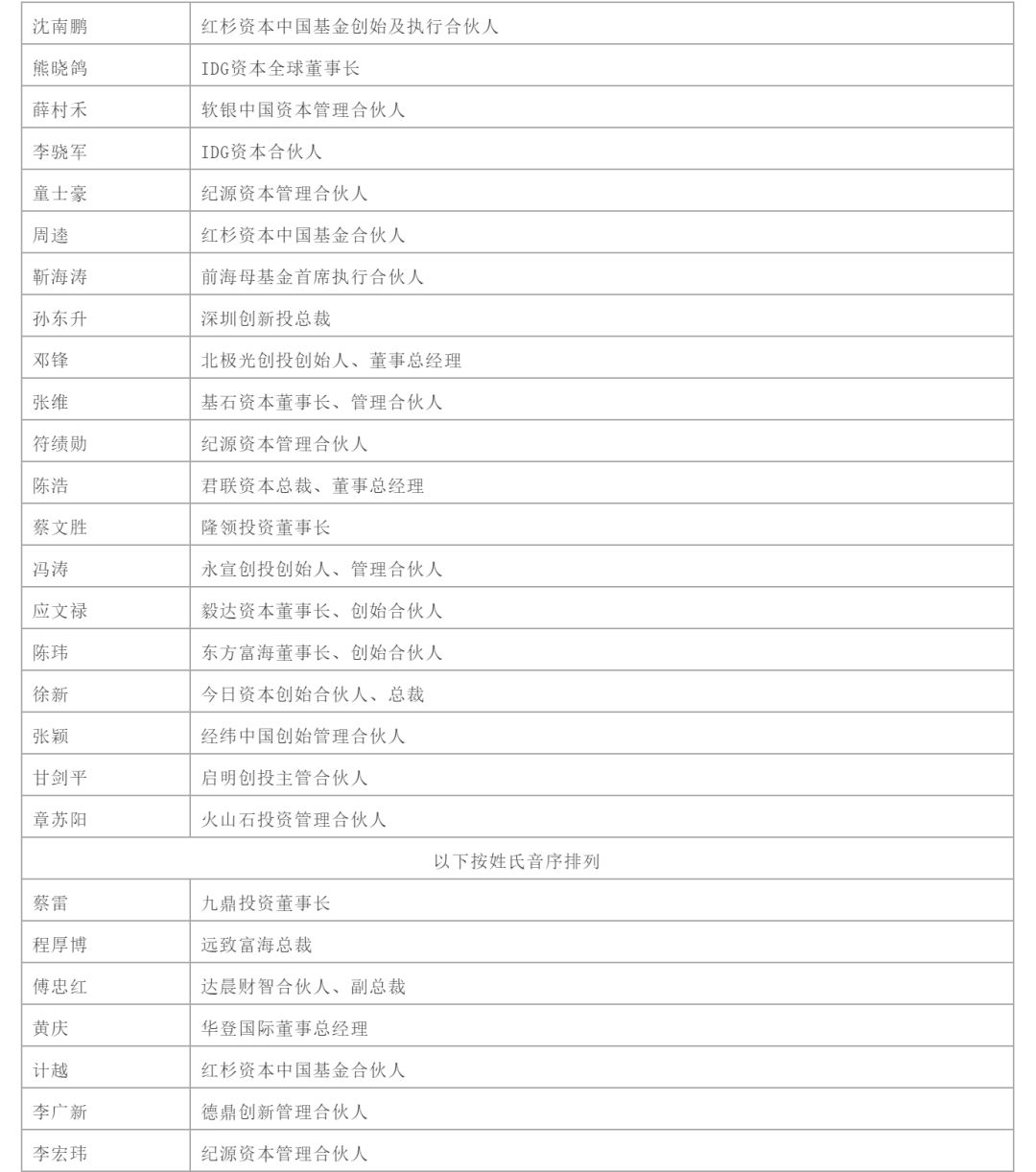 中国风投荣获金投奖【2018年度中国影响力投资机构TOP50】