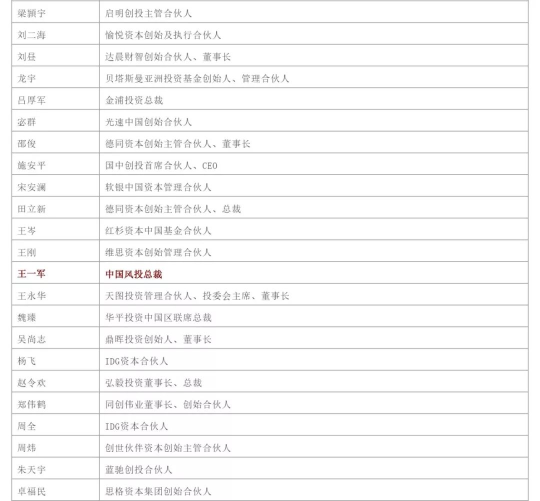 中国风投荣获金投奖【2018年度中国影响力投资机构TOP50】