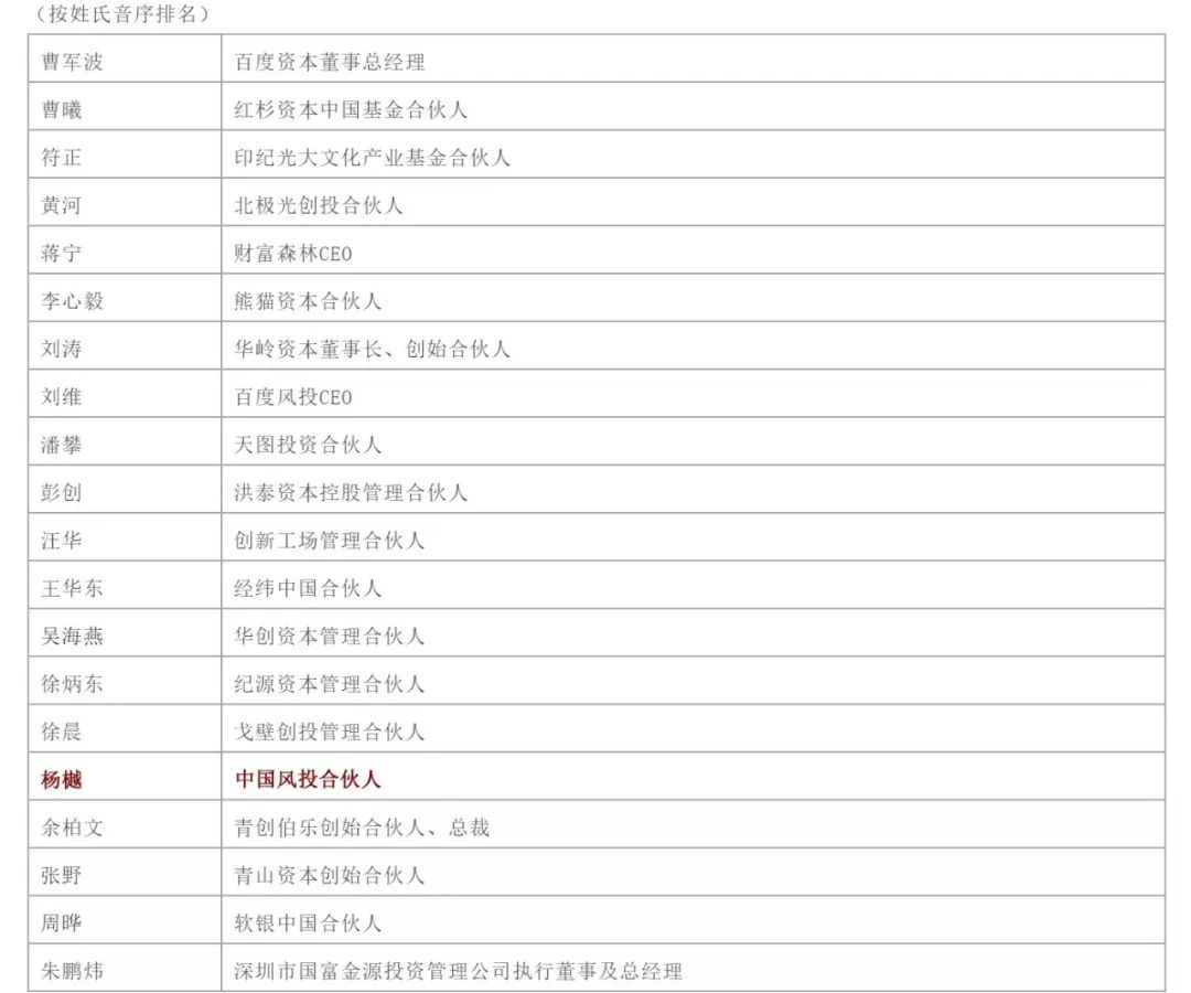 中国风投荣获金投奖【2018年度中国影响力投资机构TOP50】