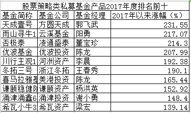 2017年私募冠军出炉，方圆天成郭飞武“称王”!