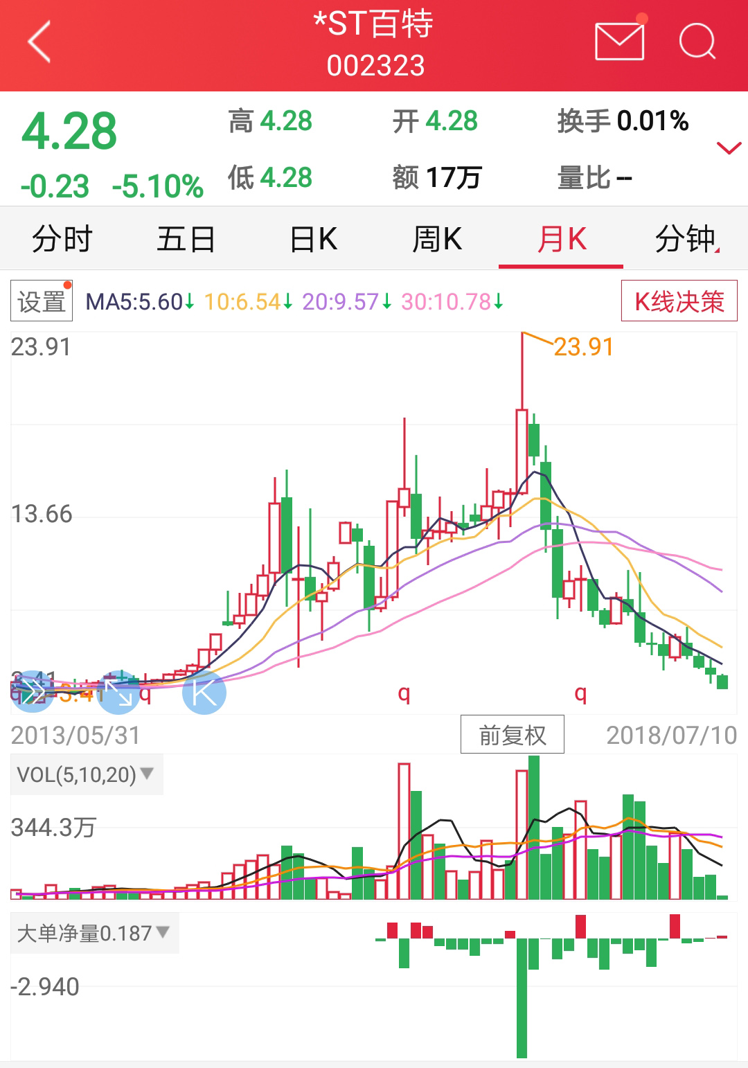 跨国造假惊动外交部，复牌一字跌停，股市还有多少“雷”要排！