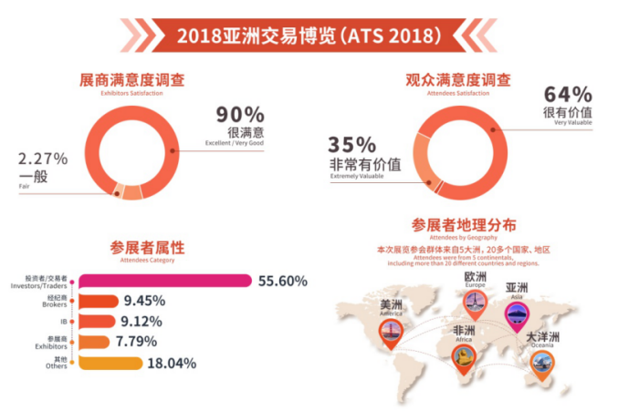 2018亚洲交易博览（广州）与您相约在金秋九月！