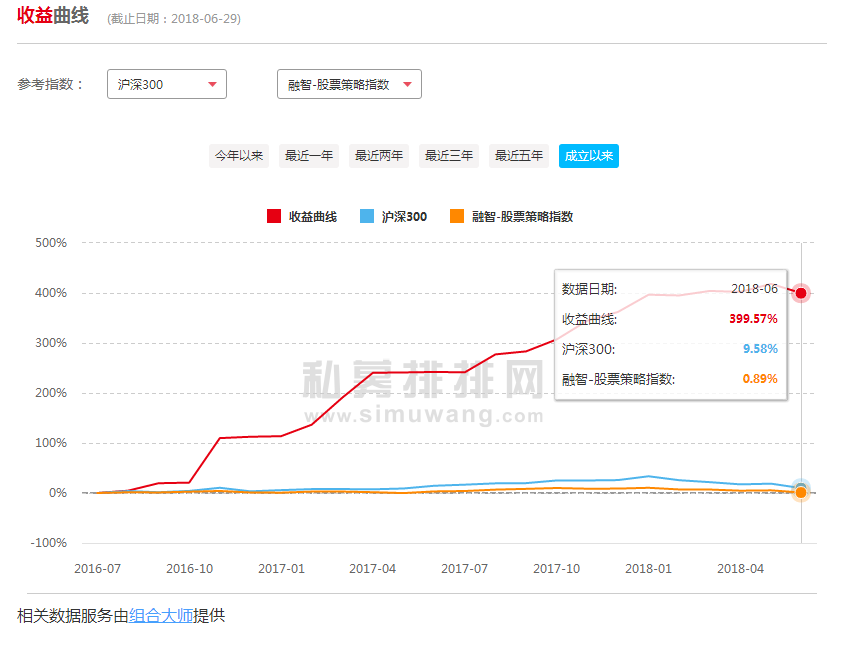 匀丰资产王海平：买入即赚10%！好股票，要九折买！