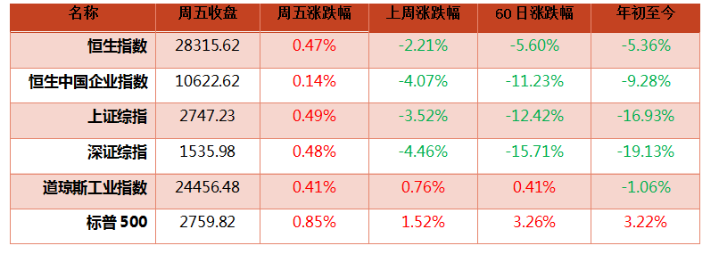 钜阵港股市场周报 ：贸易战利空落地，阶段性反弹可期