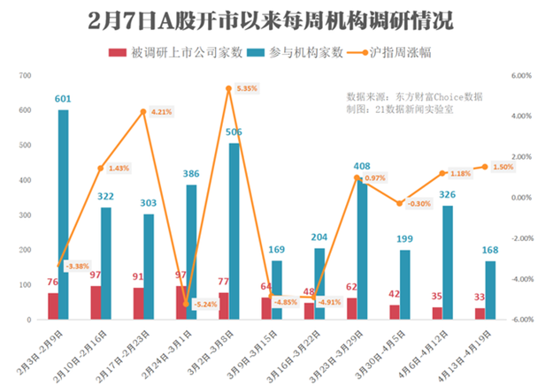 继续走“直播+网红”路线！这家公司被扎堆调研，包括高毅资产、淡水泉等明星私募