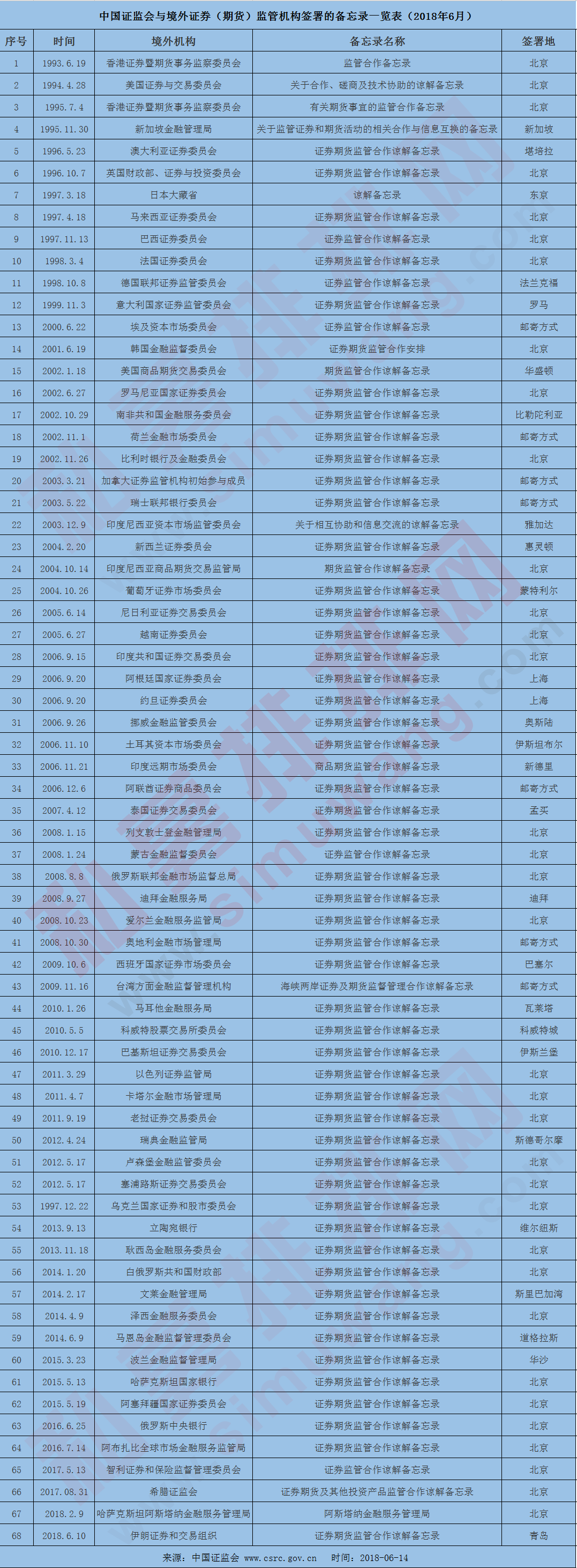 国家传来大消息，不在中国境内的外国人也能在A股开户了！