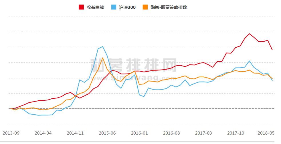 通和投资石玉强：20年证券老兵引领价值投资与量化对冲完美结合