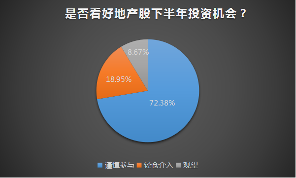 跌幅超20%，市值蒸发过万亿，这一行业下半年依旧不被私募看好！