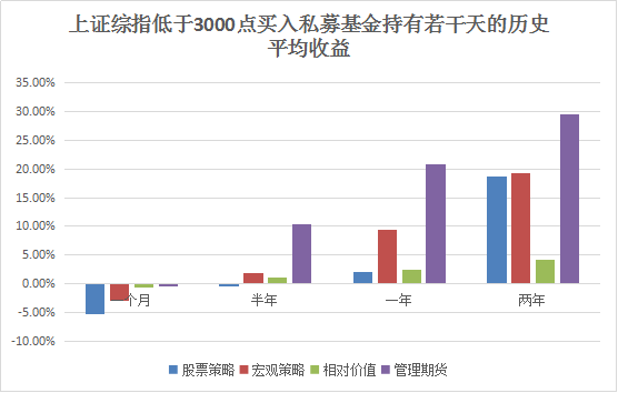 别慌！3000点之下，教你如何做到万人之上？