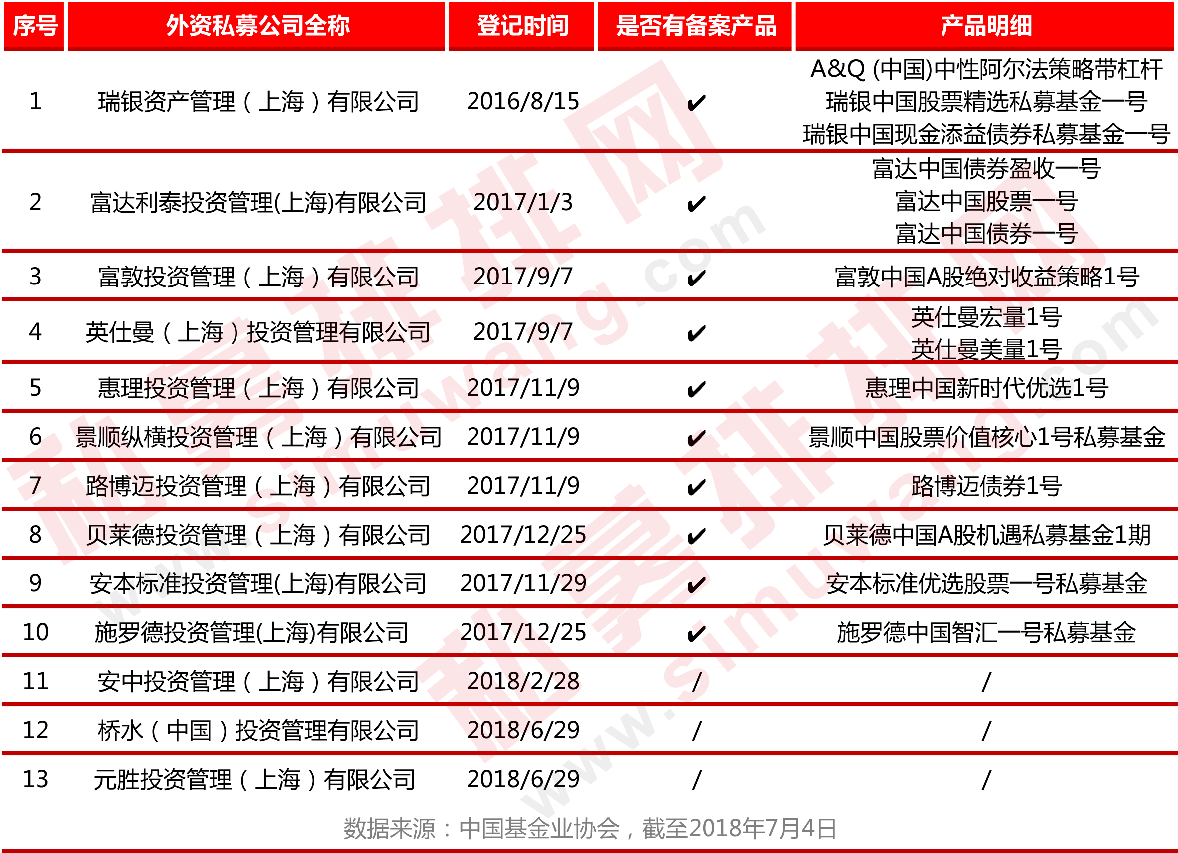 私募又添“洋管家”，一天之内两家全球顶尖对冲基金巨头入华！