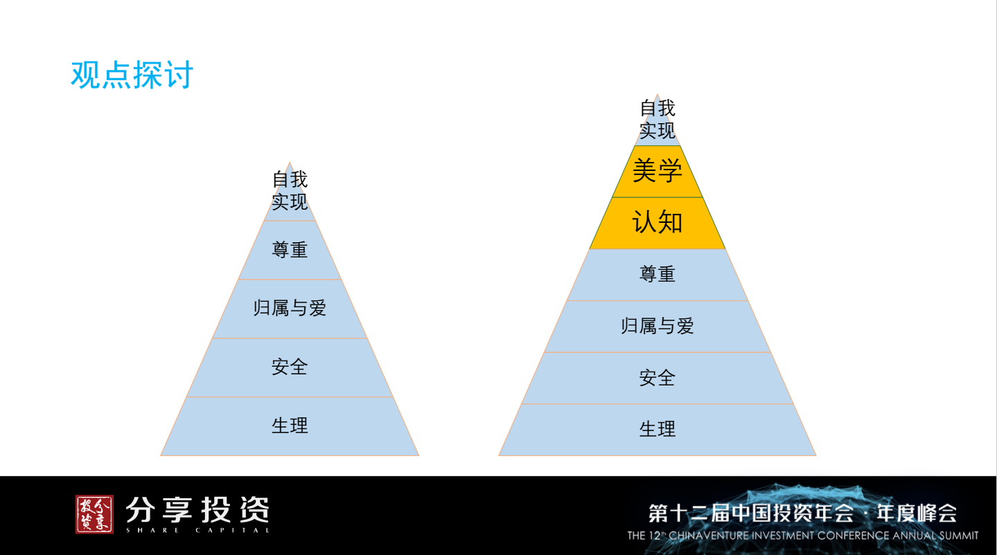 分享投资崔欣欣：消费升级下万亿大居住市场的创投机会