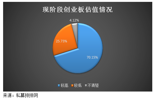 2722点年内新低！金针探底大反转，创业板估值惹争议！