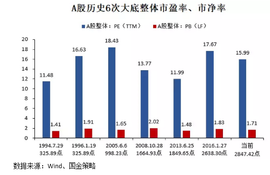 磐耀资产辜若飞：接近底部区域，谨慎把握结构性机会