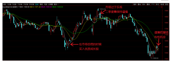 磐耀资产辜若飞：接近底部区域，谨慎把握结构性机会