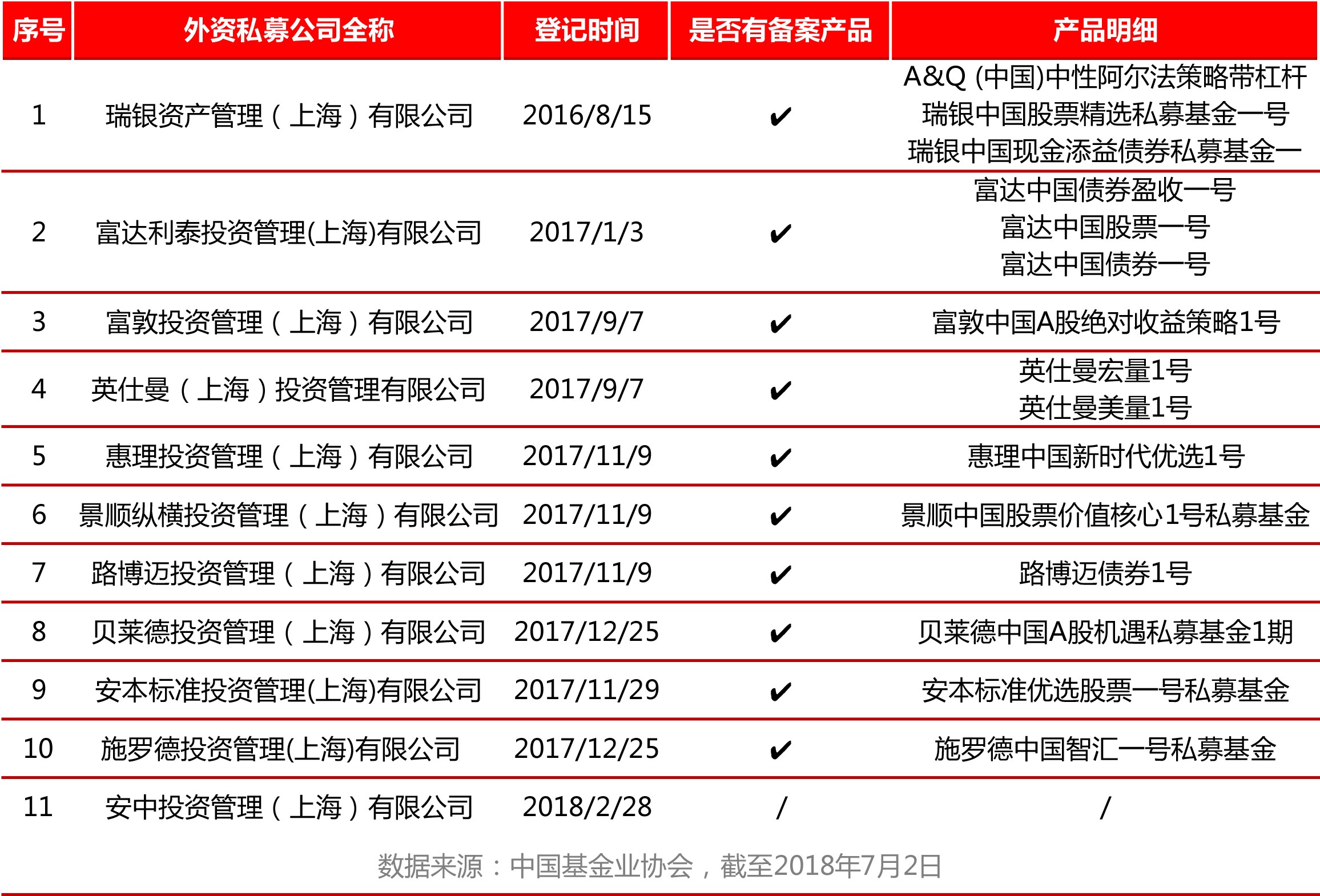 上市公司买私募，国内私募谋划上市，首家赴美上市私募公司来了！