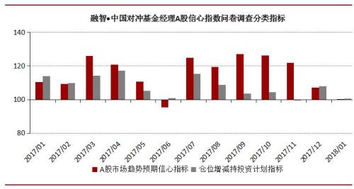 A股市场调整尾声 私募普遍加仓过新年