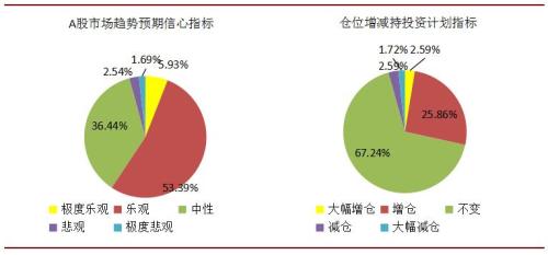 A股市场调整尾声 私募普遍加仓过新年