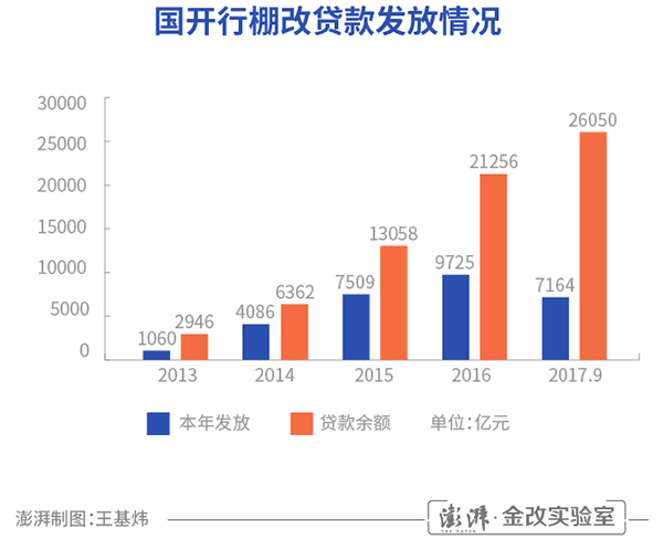 棚改收紧引起千层浪 除了楼市还事关地方隐性债务