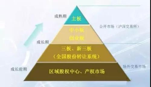 资本市场的那些“阶级恩怨” 你知道多少？