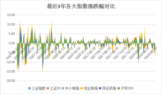 面对市场波动，做对了这件事，就成功了一大半！