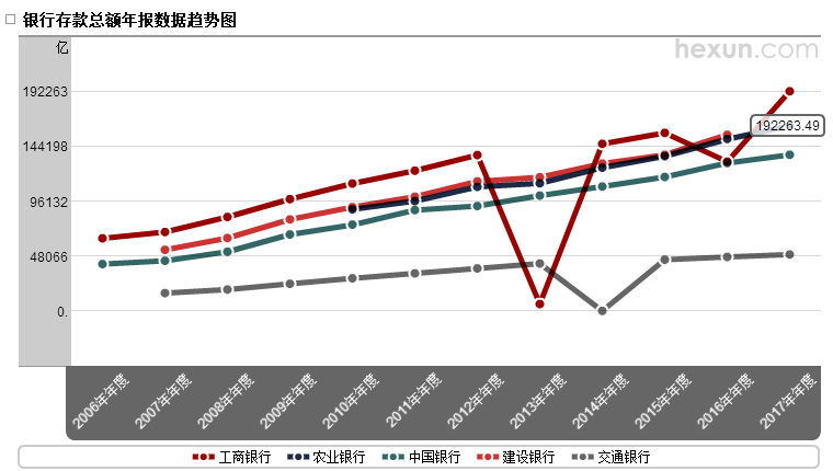 【私募学院第66课】放水7000亿！定向降准的威力为何如此巨大？