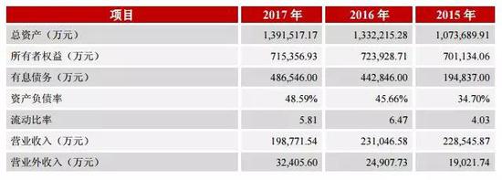 信托黑马半年7次爆雷 中江信托又一3亿项目违约