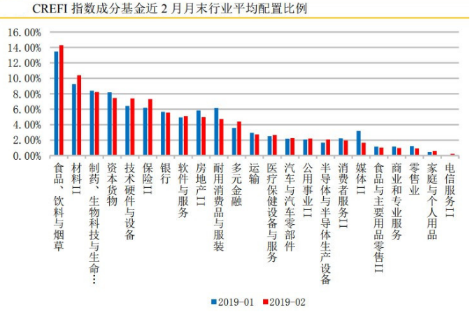 基岩资本持续看好A股市场  私募加仓幅度已达近三年最猛