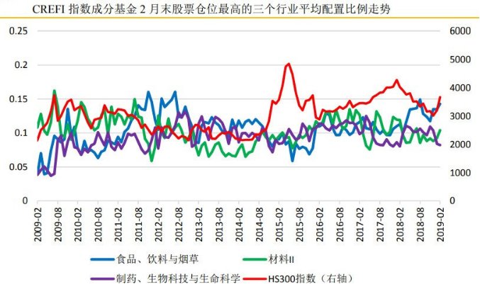 基岩资本持续看好A股市场  私募加仓幅度已达近三年最猛