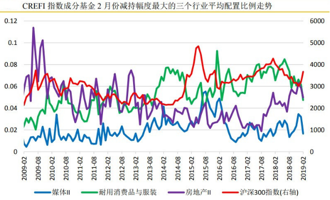 基岩资本持续看好A股市场  私募加仓幅度已达近三年最猛