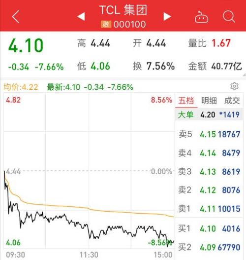 两天暴跌1.92万亿 A股反弹结束了？机构这么说