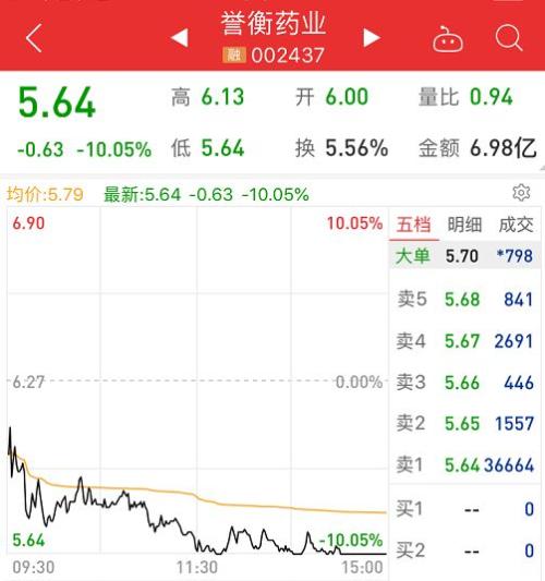 两天暴跌1.92万亿 A股反弹结束了？机构这么说