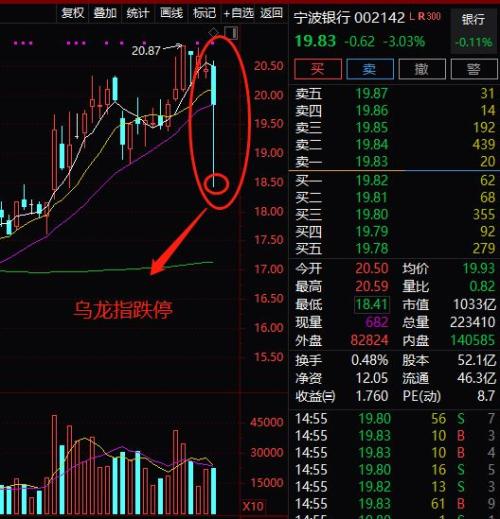 两天暴跌1.92万亿 A股反弹结束了？机构这么说